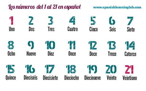 This Spanish for Beginners bundle is a combined PDF of three of my best-selling Beginning Spanish resources, including the basic vocabulary for Days of the Week, Numbers 1-20, Weather, and Seasons. Each activity includes vocabulary flashcards and follow-up activities.This 38-page resource, if bought separately, would cost $9.75.